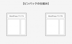 WordPress　ピンバック